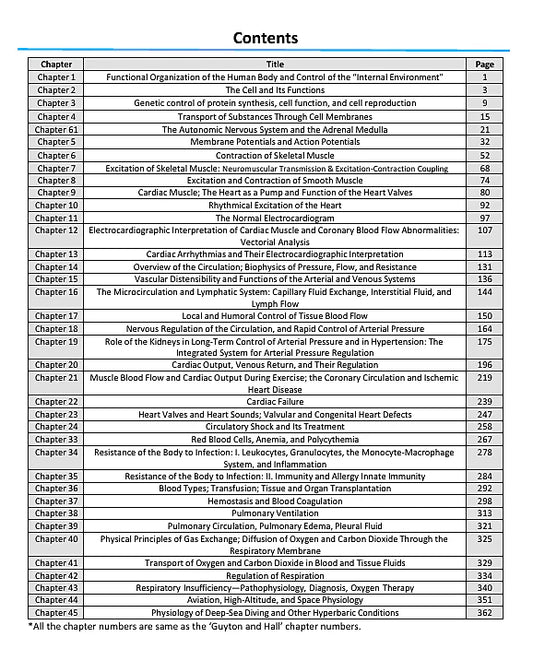 Medical Gateway Lecture Notes 1st Year MBBS | 3rd Edition Premium Multicolor Matte Print